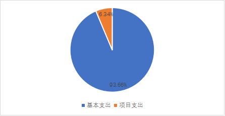 beat365唯一官网2023年单位预算情况的说明1766.png