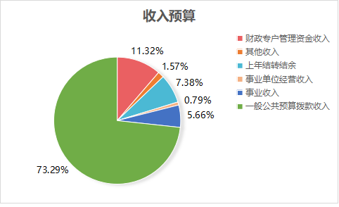 beat365唯一官网2023年单位预算情况的说明1467.png